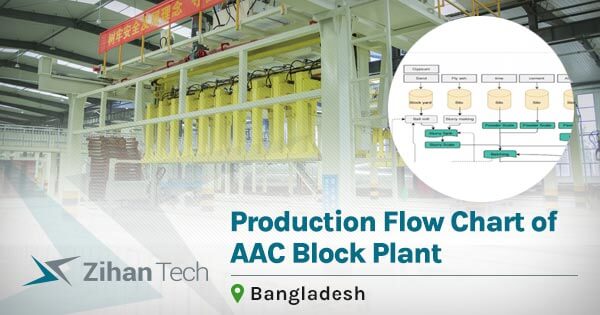 Production flow chart of AAC block plant in Bangladesh